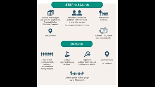 Government roadmap explainer video February 2021