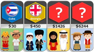 AVERAGE MONTHLY SALARY in Different Countries 2022
