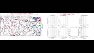 Modeling Evaluation [Forecast Data]: 2020-08 - Global Forecast System 0.25x0.25 deg., Isobaric Grid