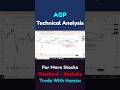AGP Trendline Breakout | PSX Technical Analysis | Pakistan Stock Market