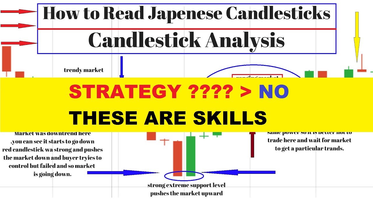 Getting Started In Candlestick Charting