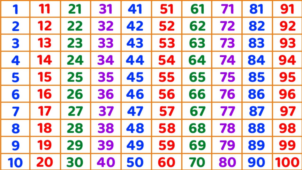Counting songs for preschool