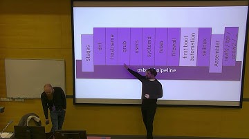 Introducing OSBuild - DevConf.CZ 2020