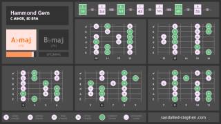 guitar backing track in c minor, 80 bpm | backing track