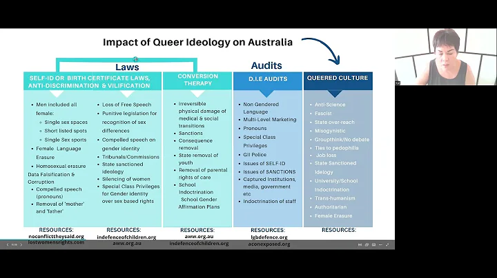 Halting the State Sanction Ideology of Australia