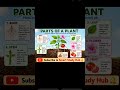 Plant Parts and Their Functions 🌿#PartsOfPlant #PlantParts #ScienceForKids