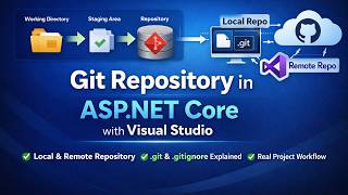 Git Repository in ASP.NET Core with Visual Studio | Git & GitHub for Beginners