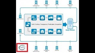 موقع التدريب الآلي لتطبيقات النافذه الواحدة screenshot 1