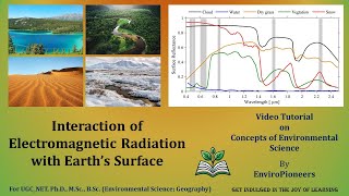 RSGIS L4: Interaction of EMR with Earth's Surface