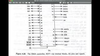 8237 DMA Controller - Microprocessor Class - Online Class for JnU - (Bangla)