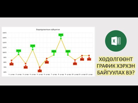 Видео: Excel дээр хэрхэн график байгуулах вэ?