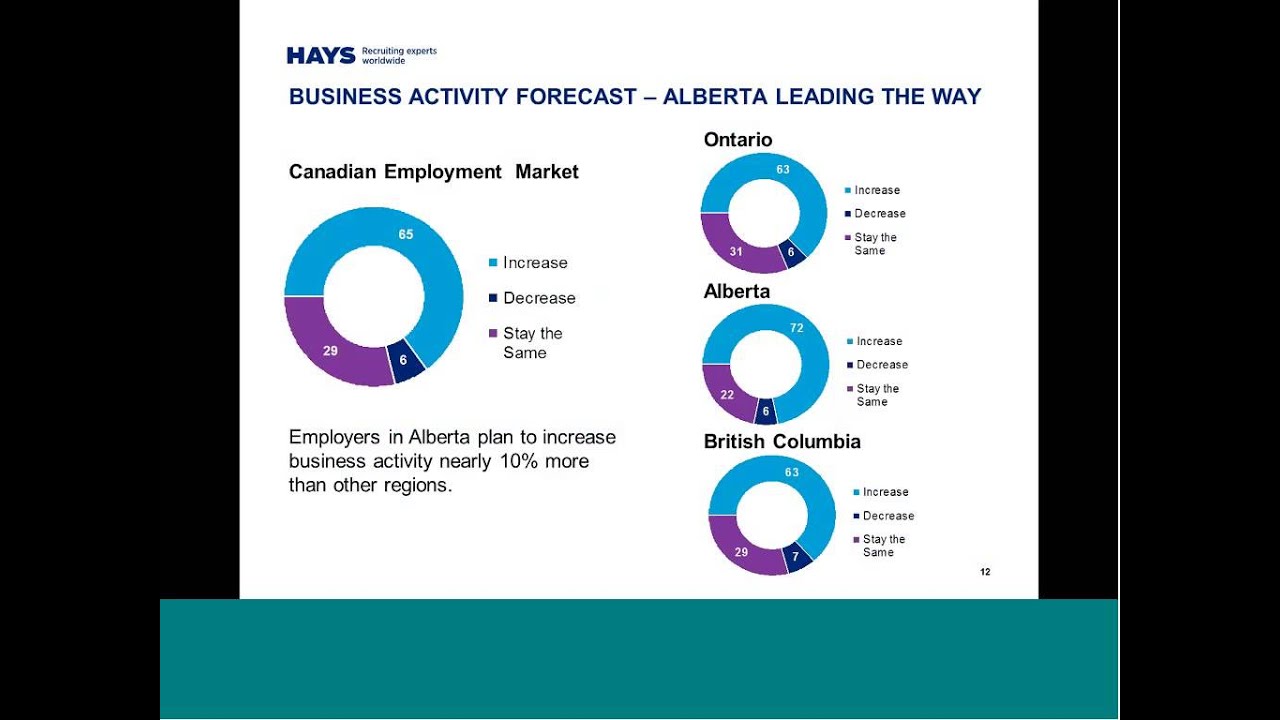 toronto raptors vs milwaukee bucks Hays 2014 Salary Guide Webinar - Canadian Labour Market
