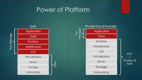 Part-1 Pivotal Cloud Foundry Introduction