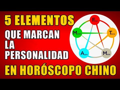 Video: ¿Cuáles son los 5 elementos del zodíaco chino?