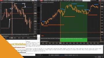 BloodHound - Multi-Timeframe HL / LH Swing Point Trend Following Signals