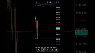 Priceaction ++ #XAUUSD #ForexTrading #GoldTrading #PriceAction #fypシ