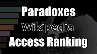 “Paradoxes” Top 100 Most Viewed Wikipedia Pages (2021–2026)