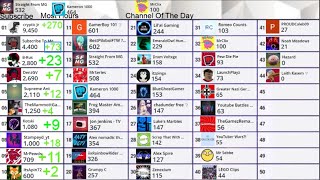 (NO MORE RESETS) Top 50 Most Subscribed Fans On My Channel (Fan Wall Stream)