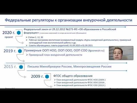 Внеурочная деятельность и качество образования управленческие и методические решения