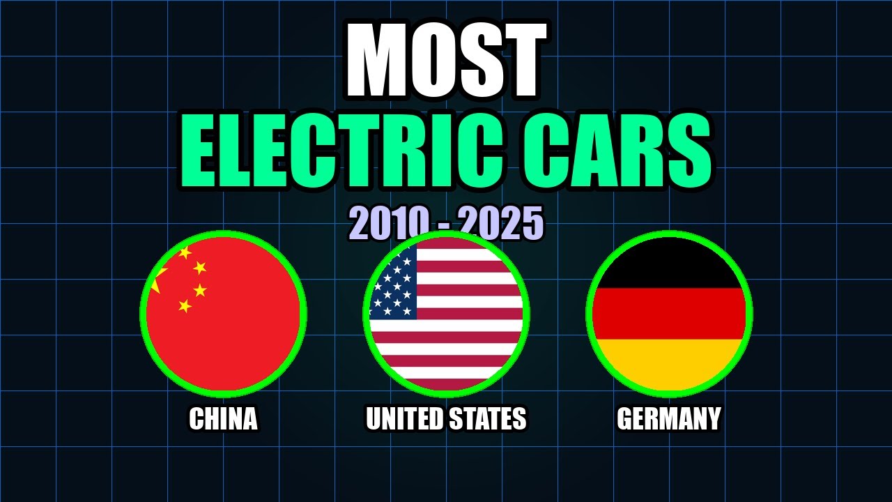 Electric Cars by Country (2010-2025) | Animated Bar Chart Race - YouTube