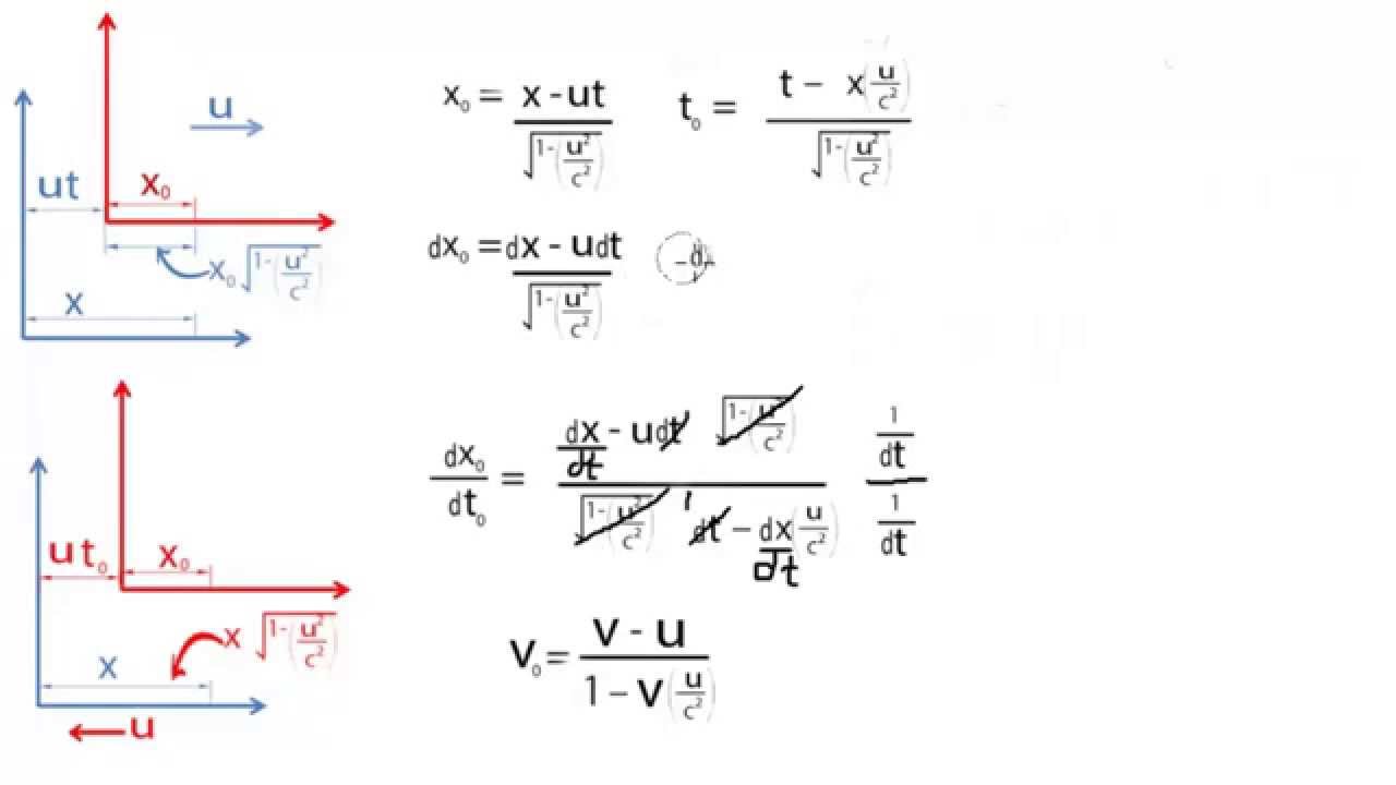 Transformaciones de Lorentz (teoria de la relatividad) - YouTube