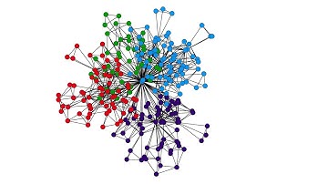 Dynamic Network Modeling Using R