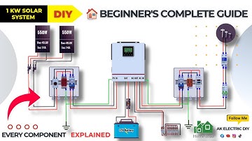 1kW Solar System Installation: The Complete Guide