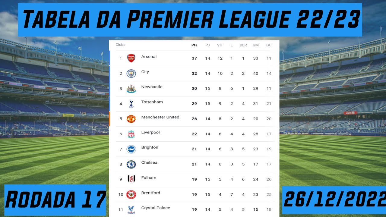 Inglaterra Premier League 2 Division Two U23 2022/23 Tabela, Estat., Jogos