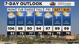 FORECAST: Big weather changes coming to Arizona this week