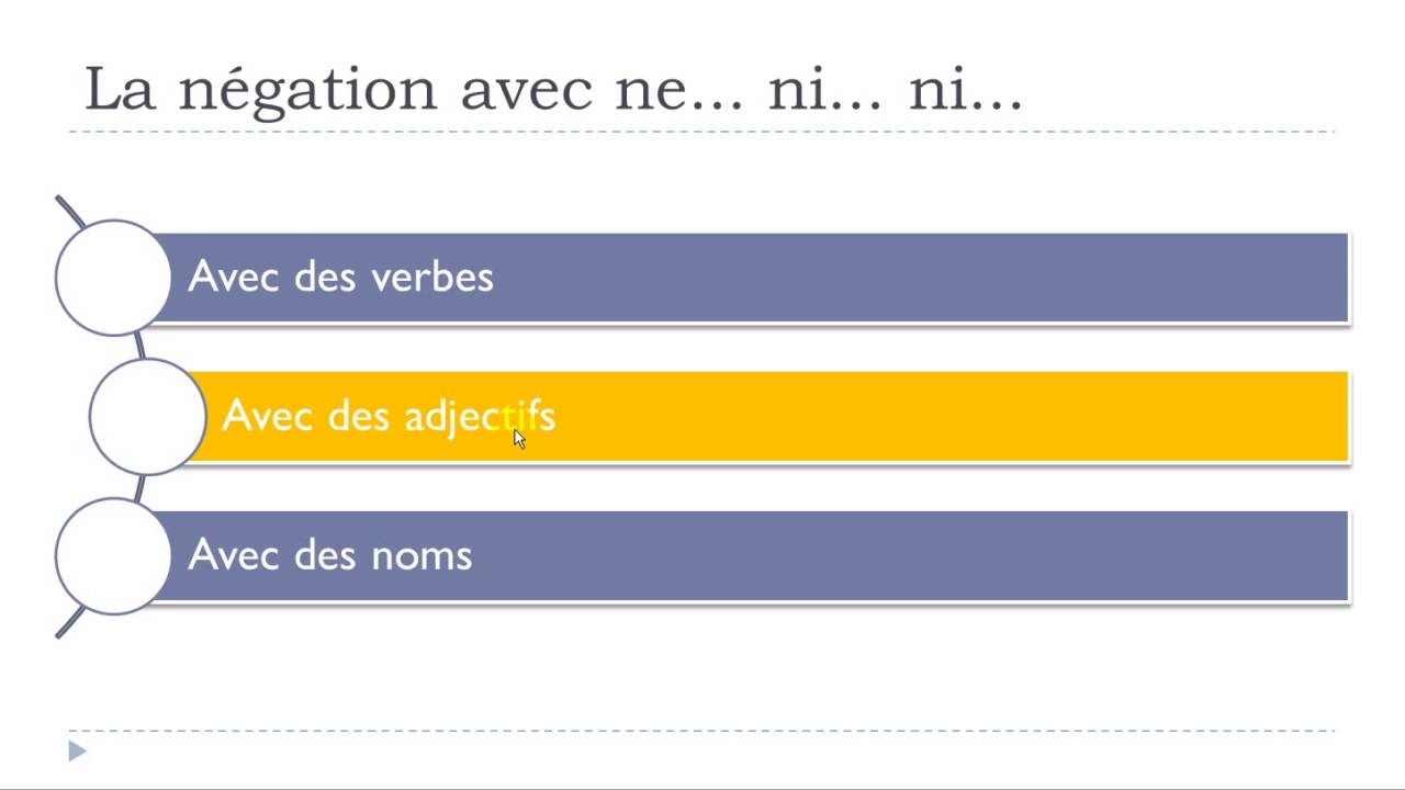 22 La négation avec ne   ni   ni