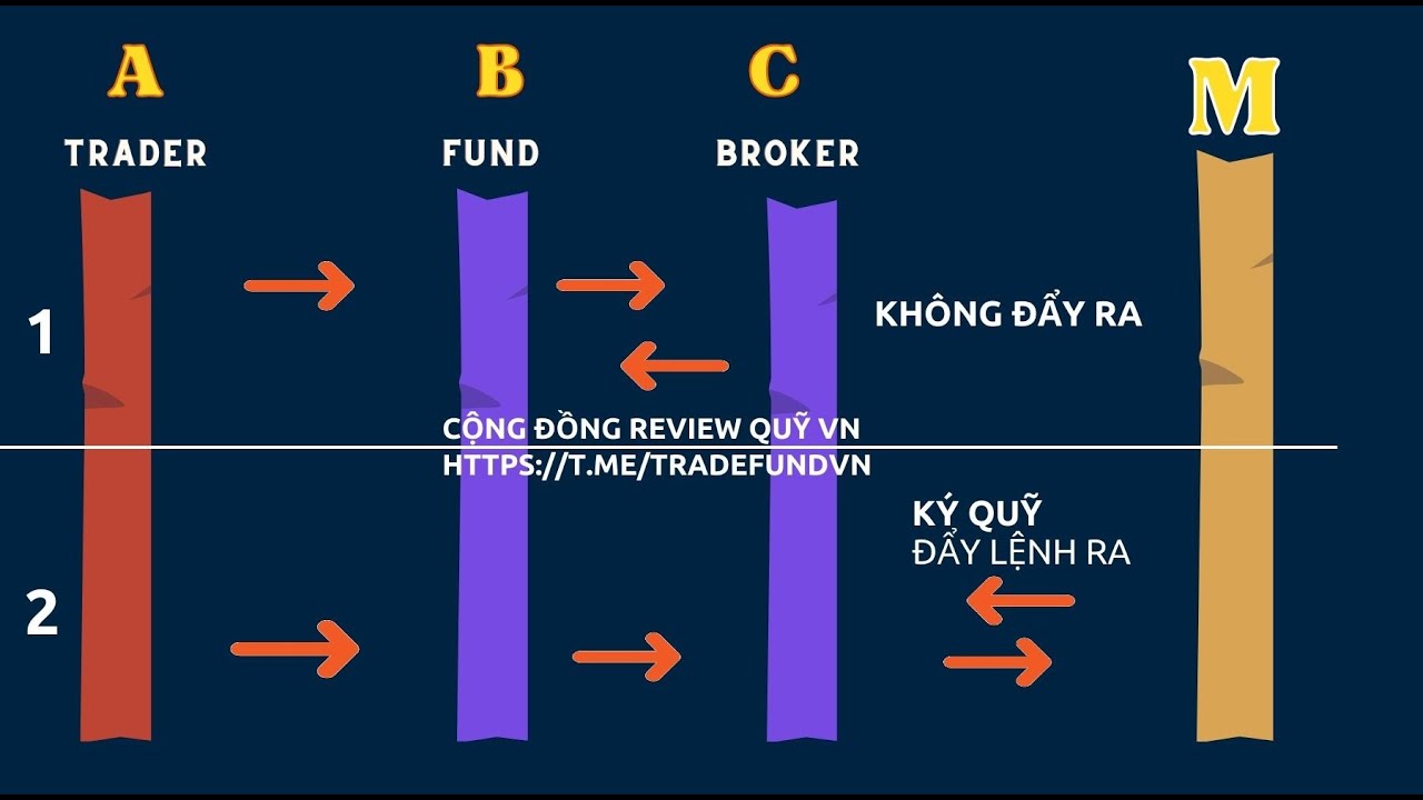 Outline Video Quỹ ÔM Hay ĐẨY LỆNH ? (PAYOUT TFT ROYAL LẦN 5)
