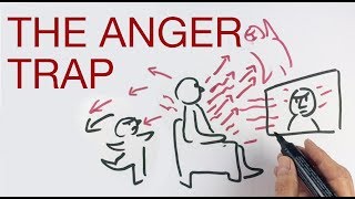 THE ANGER TRAP explained by Hans Wilhelm