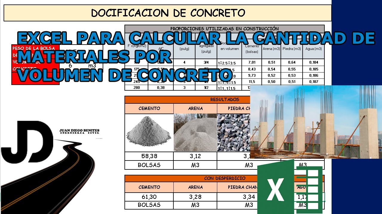 CÁLCULO DE MATERIALES POR METRO CÚBICO DE CONCRETO (DOSIFICACIÓN DE CONCRETO) + EXCEL YouTube CÁLCULO DE MATERIALES POR METRO CÚBICO DE CONCRETO (DOSIFICACIÓN DE CONCRETO) + EXCEL YouTube