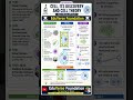 definition of cell , discoveries and cell theories # cell #biology #class 09 #up board #ncert