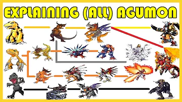 Explaining Digimon: AGUMON DIGIVOLVE LINE [Digimon Conversation #1]