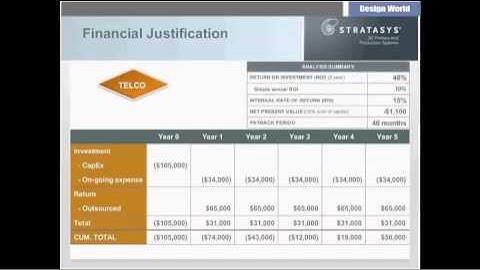 Making the case: How to Justify the Cost of A Rapid Prototyping System (Webinar)