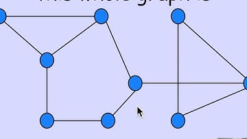 2.9.4 k-Connectivity: Video