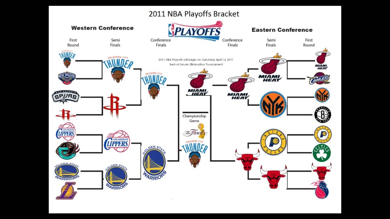 HHAB: Nba 2013-2014 predictions - YouTube