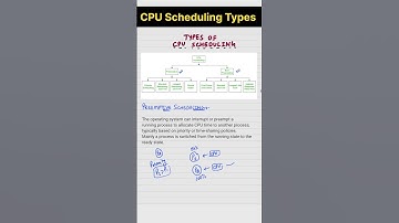 Types of CPU Scheduling in Operating System?