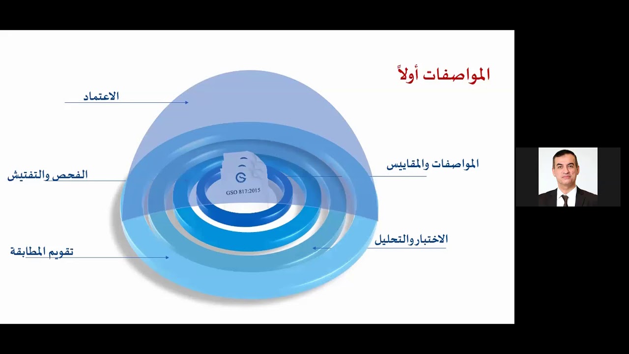 مبادرة تعلم الجودة من بيتك- الأمسية (6) بعنوان: المواصفات القياسية .. الإعداد والتطوير