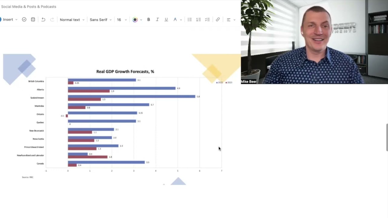 Expert advice: Is now the right time to invest in real estate? Q1 & Q2 Economic Update