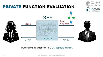 Secure Two-Party Computation - talks 1/3 & 2/3 (Asiacrypt 2023)