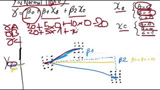 11.3 Bayesian Alternative to ANOVA: Linear model with nominal independent variable (One-way ANOVA).