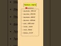 Relation Names by 'EnglishSikho24' #education #goals #quiz #status #dailyroutine #study #school