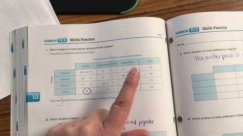 Ch 10 Lesson 4 Drawing Conclusions From Data