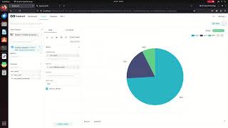 Apache Superset+Apache Cassandra+Apache Drill: Connect/ Query/Visualize