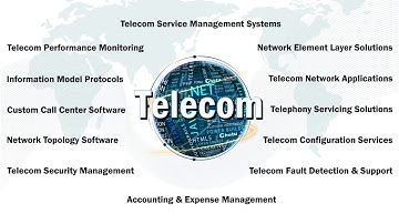 Telecom Software Development | Telecommunication Software