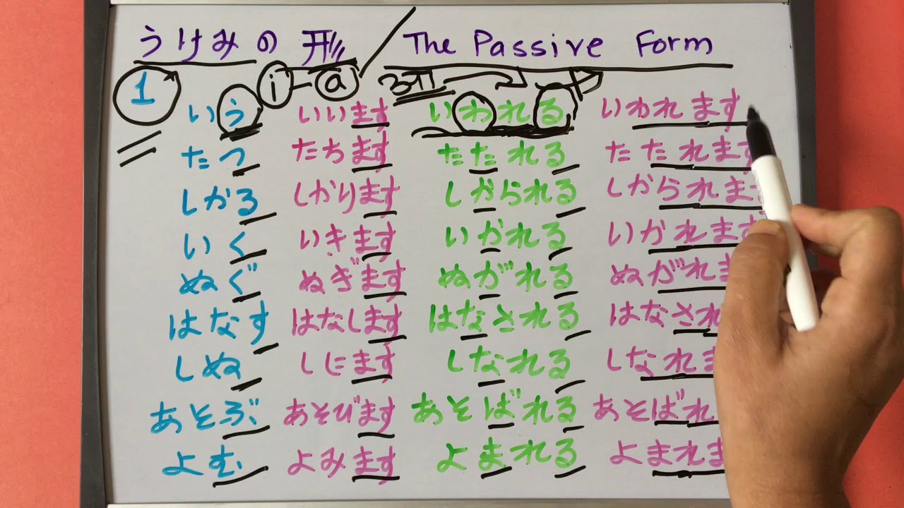 Japanese Language in Nepali N4 Grammar Passive form of Verbs YouTube