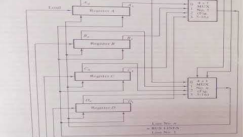 CS 202 COMPUTER ORGANIZATION module5