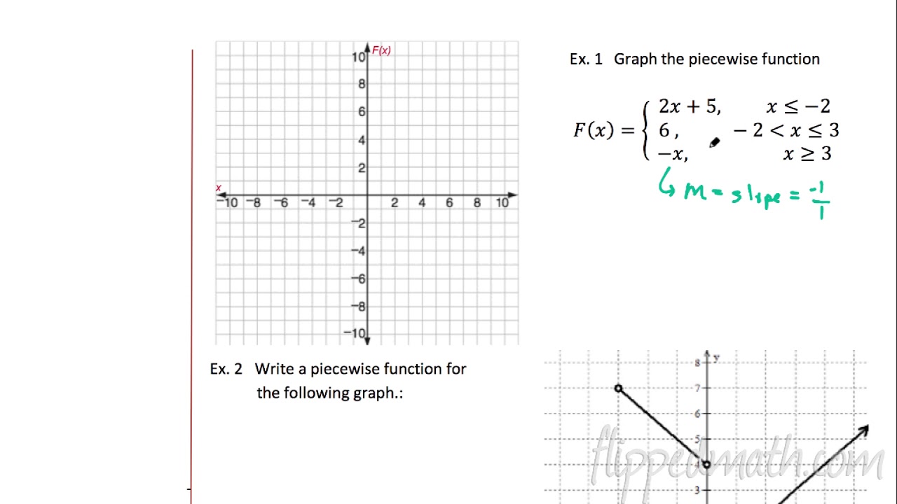 Algebra 22 22.22 Piecewise functions Intended For Algebra 1 Functions Worksheet